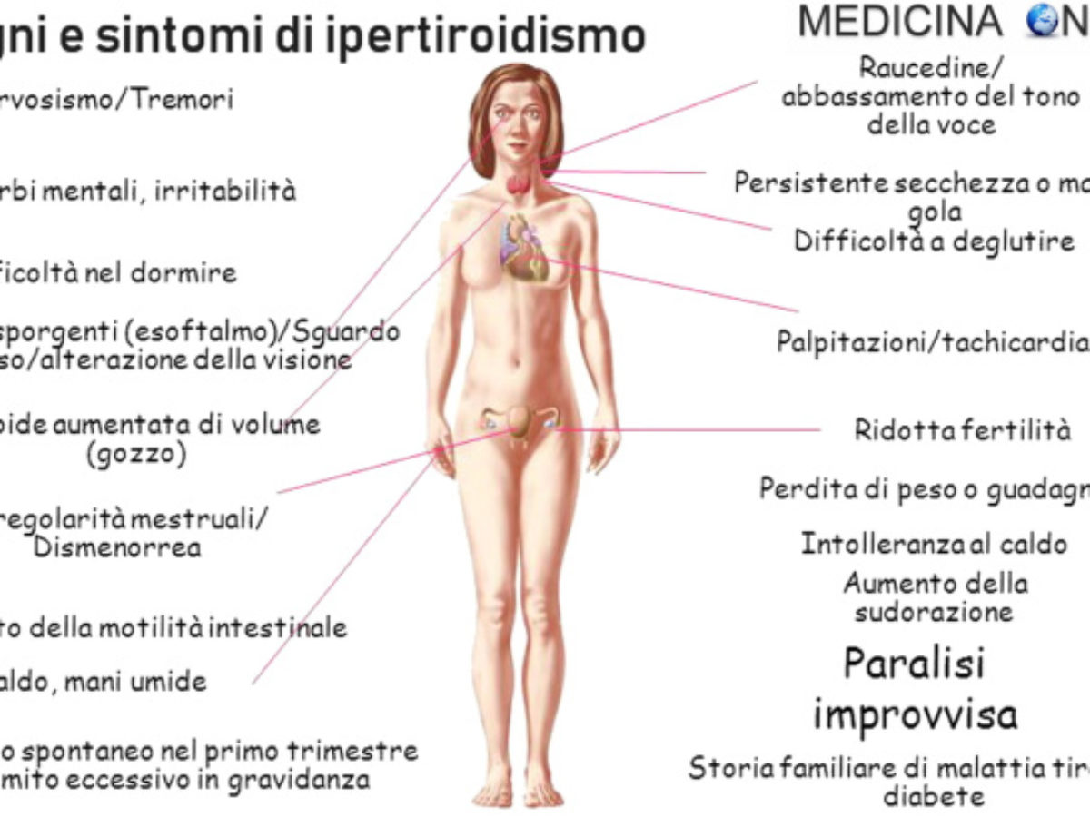 ipertiroidismo e morbo di basedow i pensieri di dodli